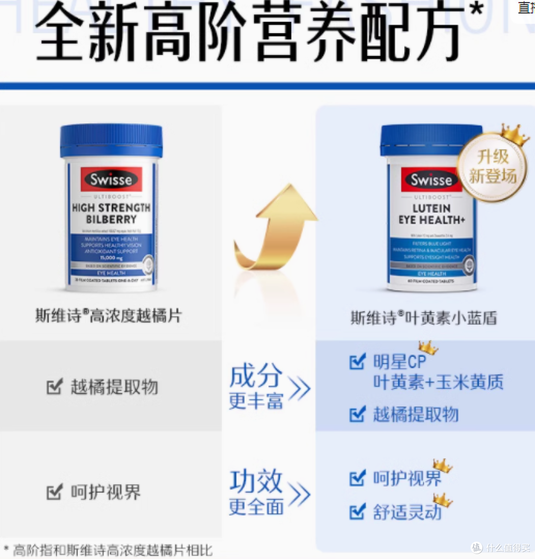 护眼宝藏 | Swisse 斯维诗叶黄素护眼片,为你的眼睛续航