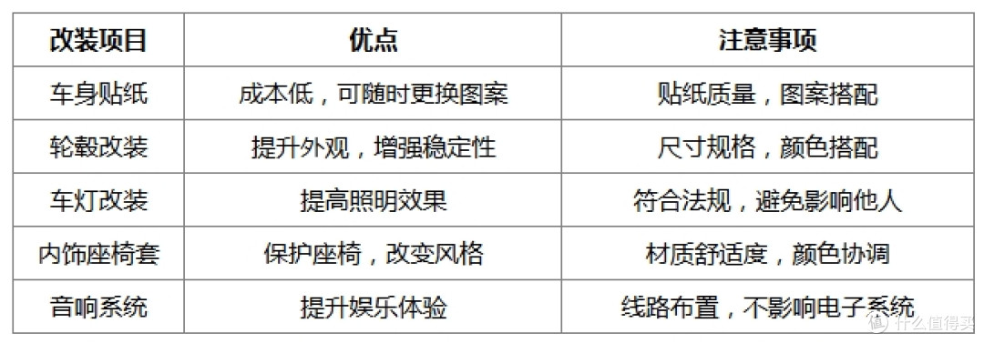 白色的车怎样进行合理改装?白色车改装时需要注意哪些问题?