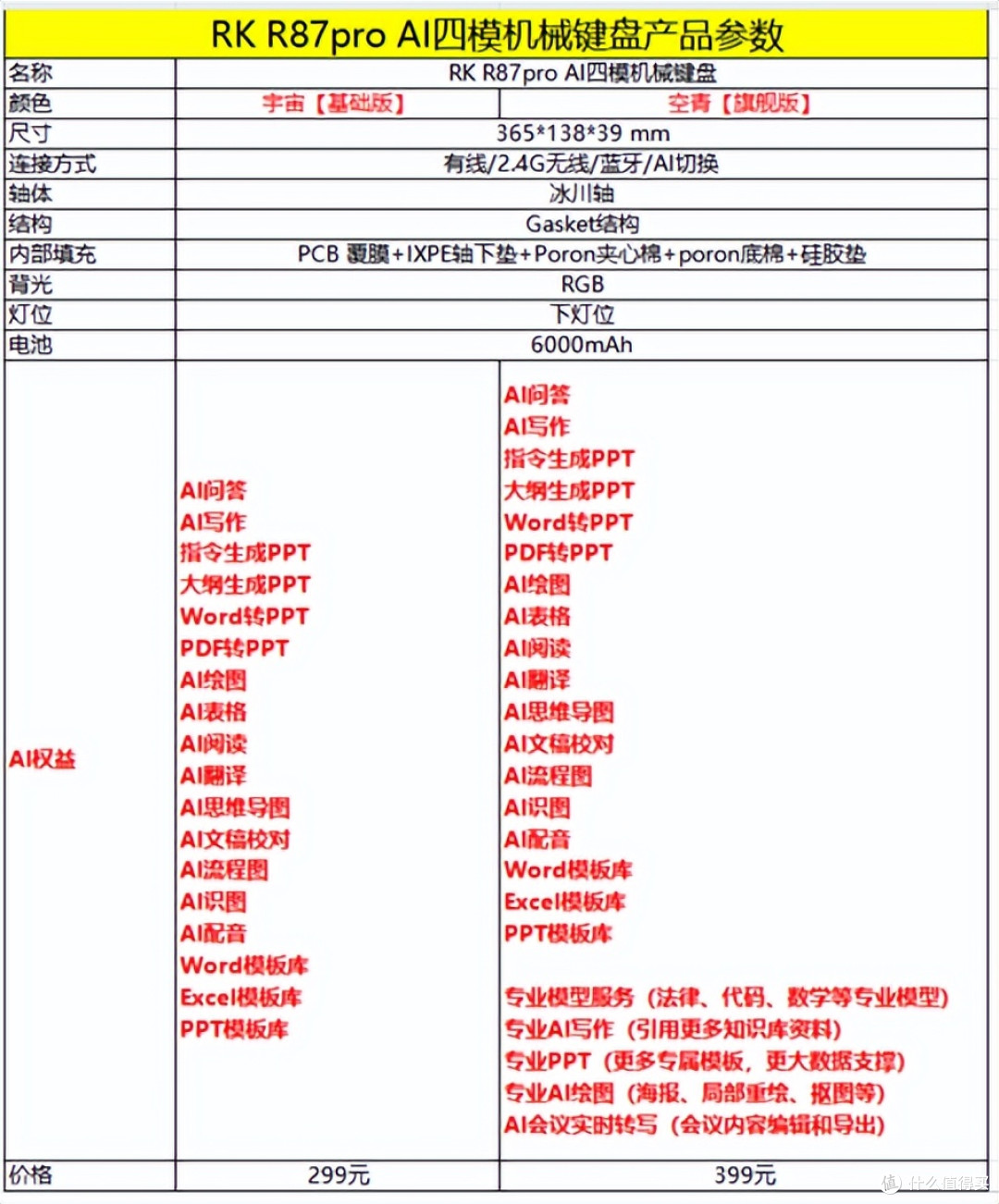 四模 AI 直连!RK R87 Pro AI 深度体验:键盘竟能这样「聪明」?