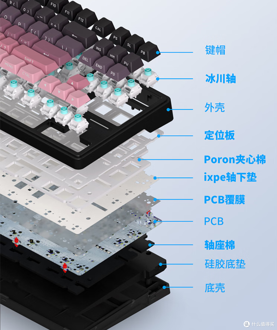 四模 AI 直连!RK R87 Pro AI 深度体验:键盘竟能这样「聪明」?