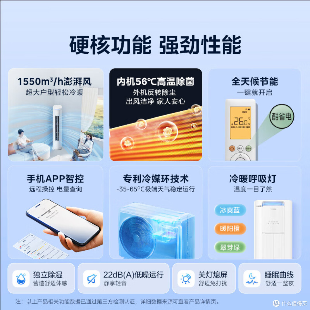 3匹柜机空调销量排行榜:长虹第2,格力第三,第一名实至名归!