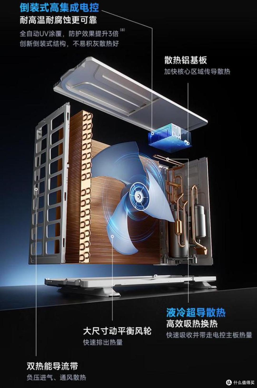 3匹柜机空调销量排行榜:长虹第2,格力第三,第一名实至名归!