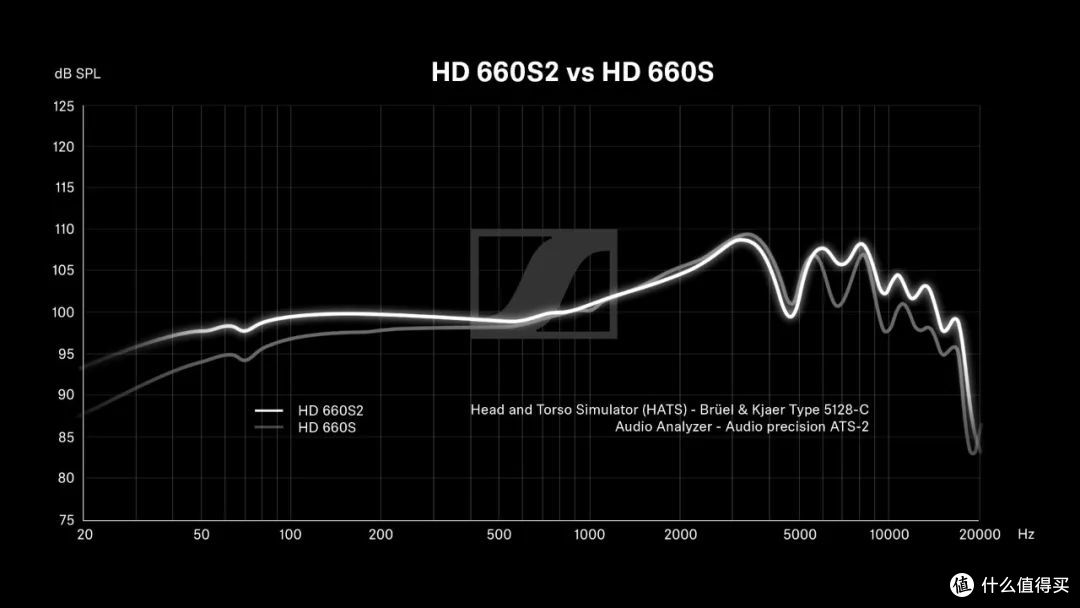 封闭式外观开放式灵魂:森海塞尔HD 620S耳机的融合创新