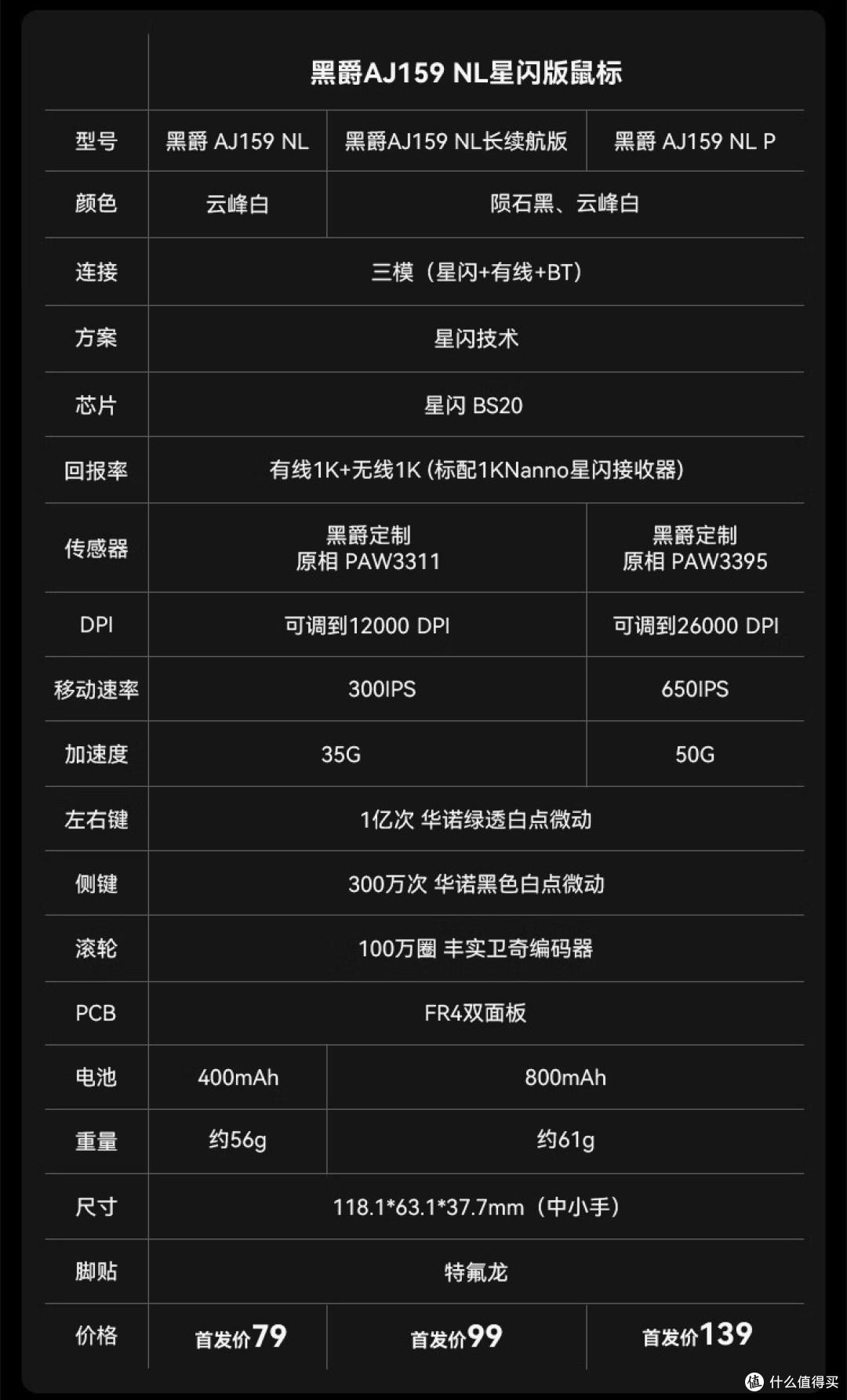 这个鼠标别乱摸!黑爵AJ159 NL星闪三模鼠标,让你一摸就爱上!