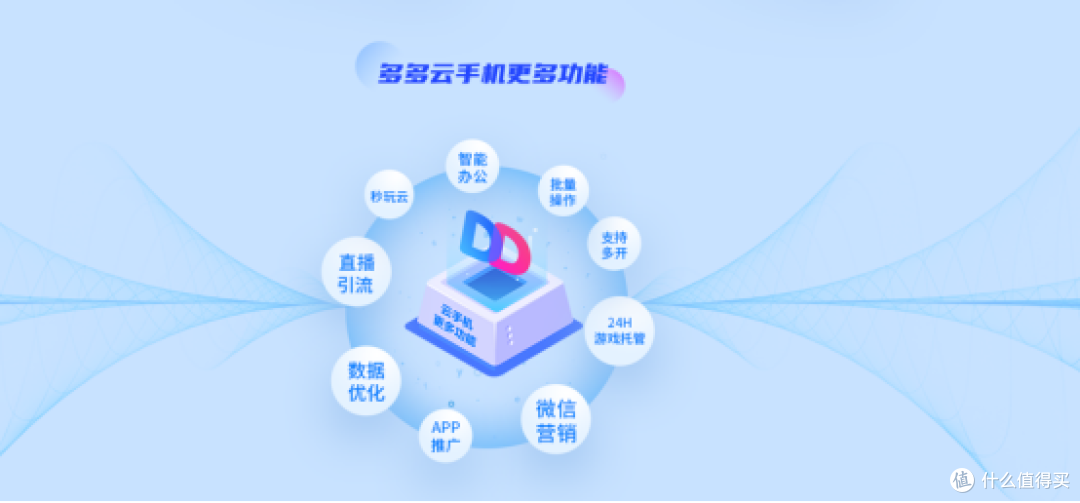 云手机选哪个？2025年云手机排行划重点