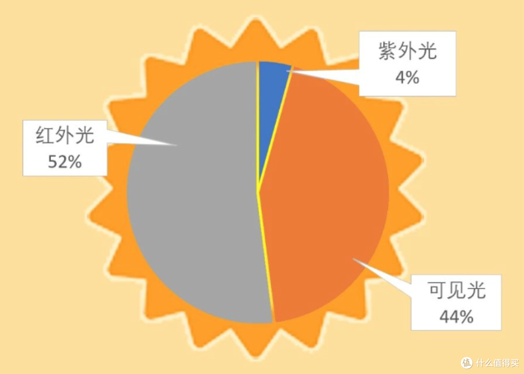 内行人才懂!防晒衣选购除了UPF 还要看透气和遮热效果