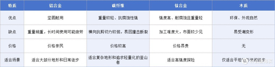 爱好户外新手必看!登山杖选购保姆级指南:从入门到避坑一篇搞定