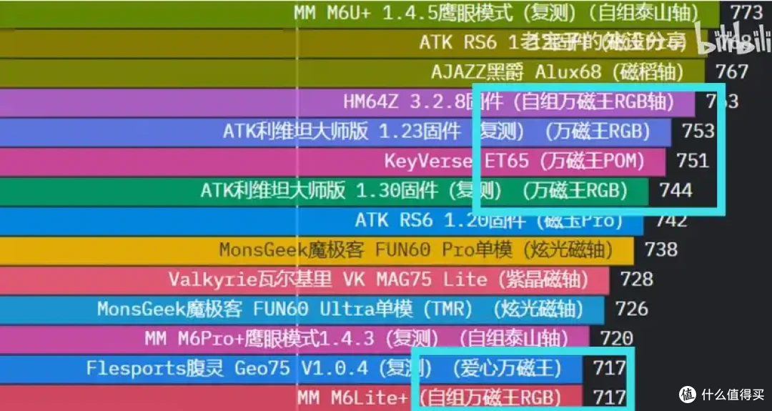 公式化做题的压铸铝坨坨,为什么敢卖这么贵?