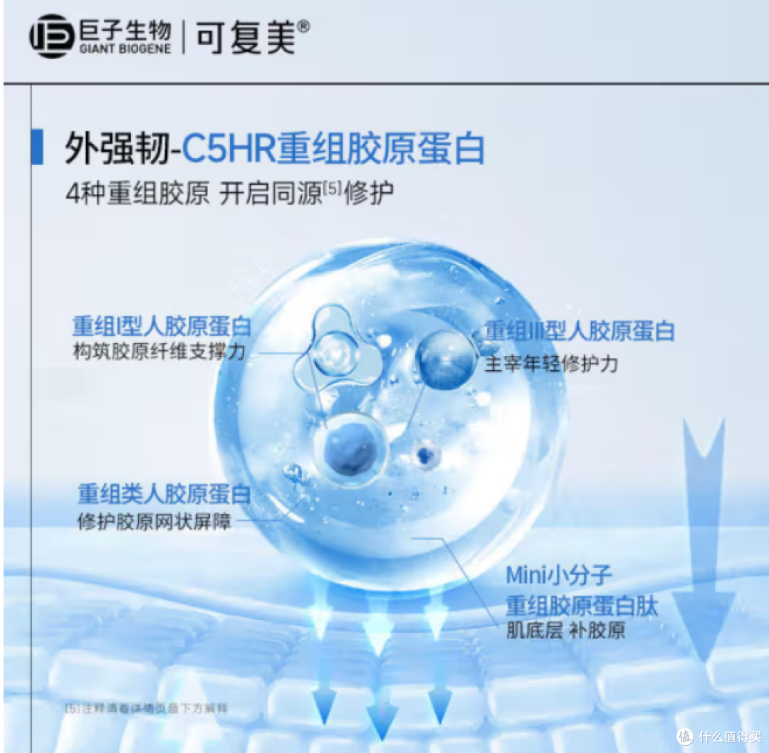 肌肤的 “修护天使”:可复美重组胶原蛋白肌御赋活修护精粹乳