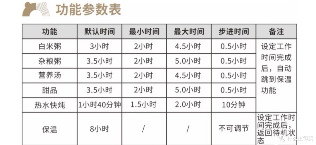 迷你小熊电炖锅,慢炖出营养,美味轻松享