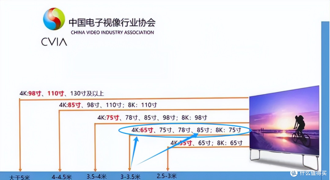 85寸电视长宽多少?海信电视、TCL电视和创维电视3大品牌怎么选?