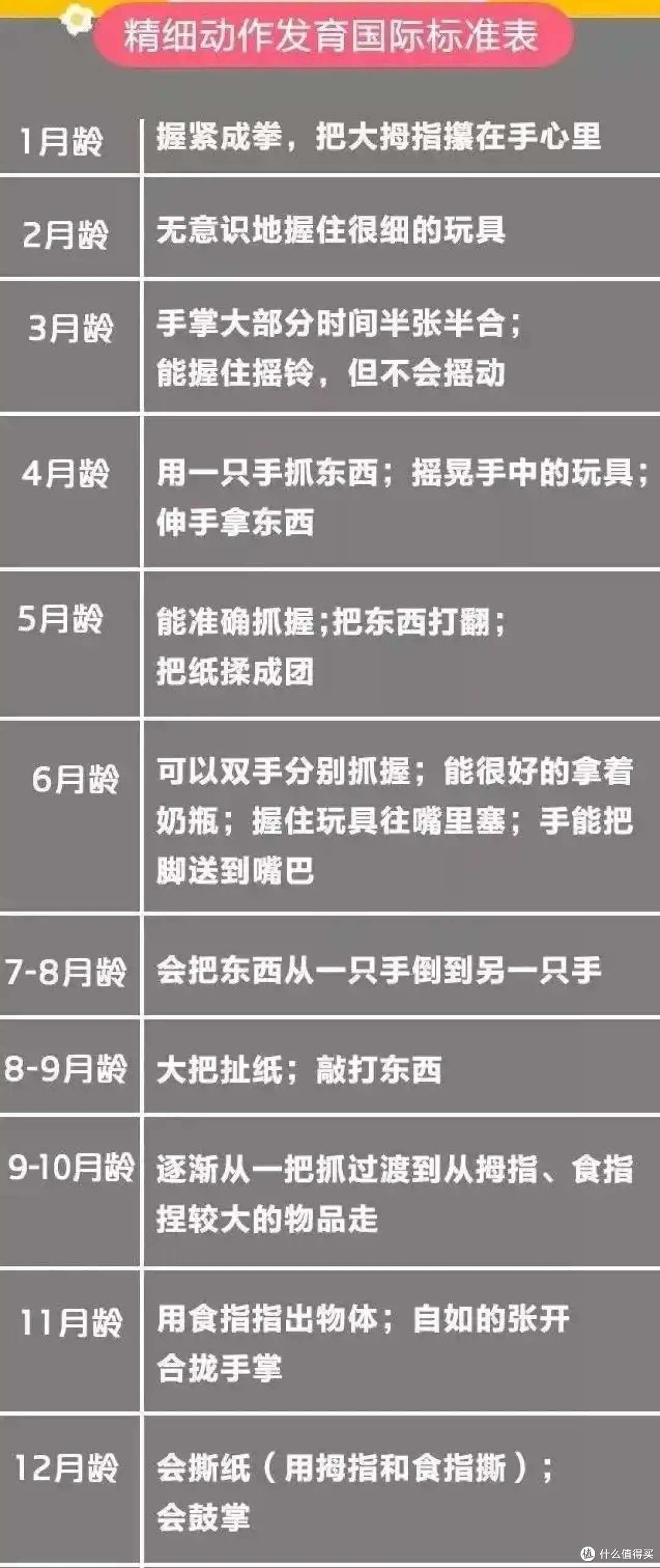 坚持精细动作训练，为宝宝智力“充电”！每月龄对应重点不一样_摇铃床铃_什么值得买