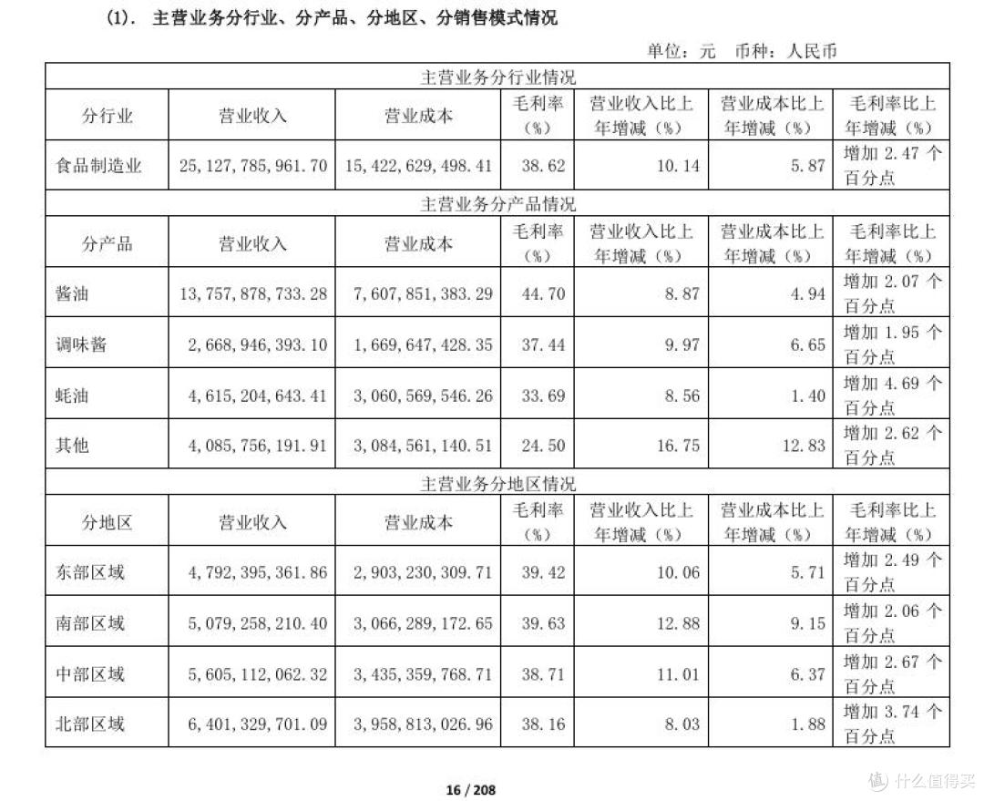 图片来源：财报
