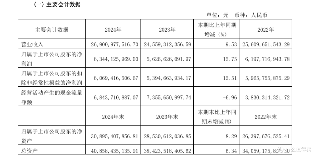图片来源：财报