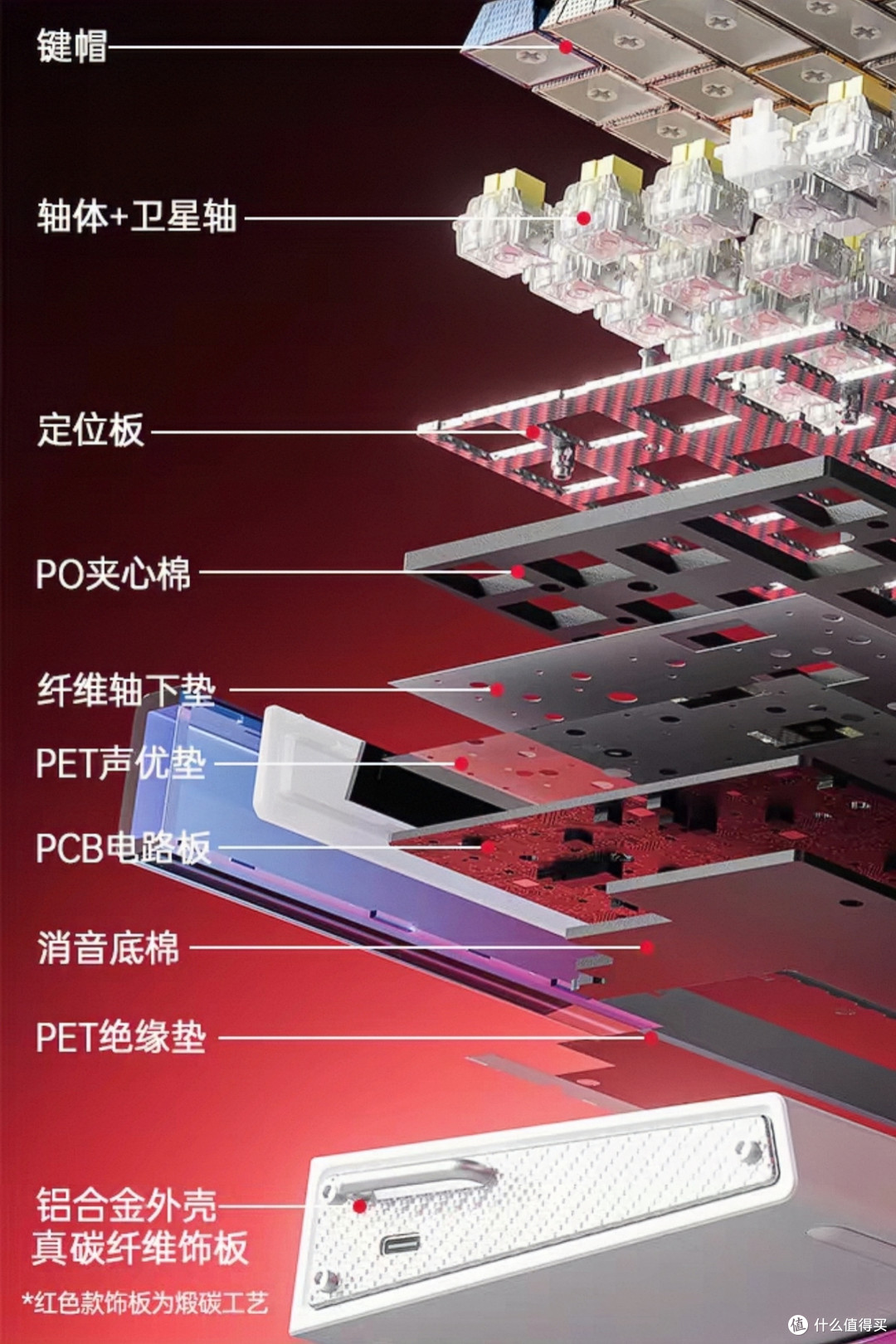 指尖敲出的星光流转——狼蛛HERO 68 HE Ultra铝坨坨磁轴键盘