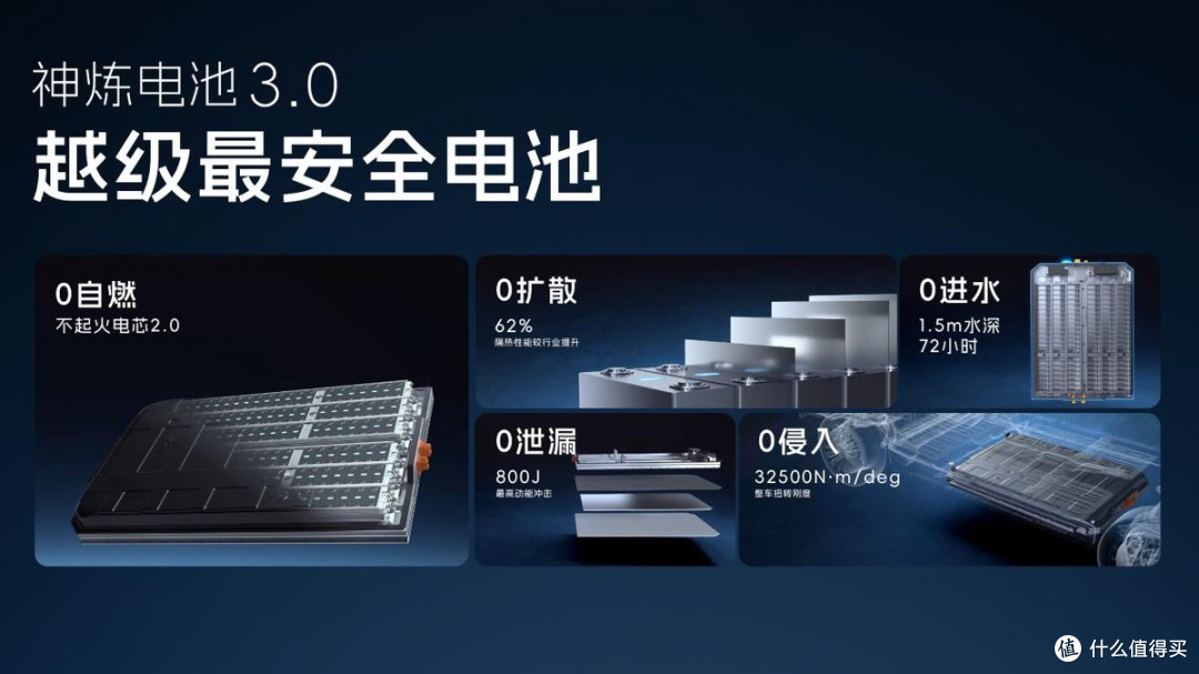 上汽通用五菱发布四大板块多项技术成果,全面展现超硬核科技实力