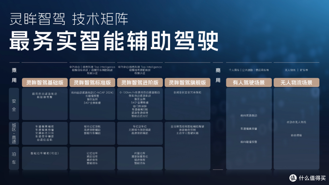 上汽通用五菱发布四大板块多项技术成果,全面展现超硬核科技实力