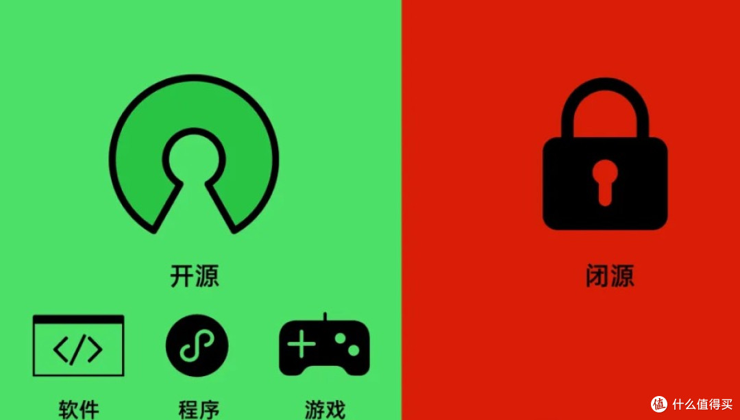 软件与开源：数字时代的基石