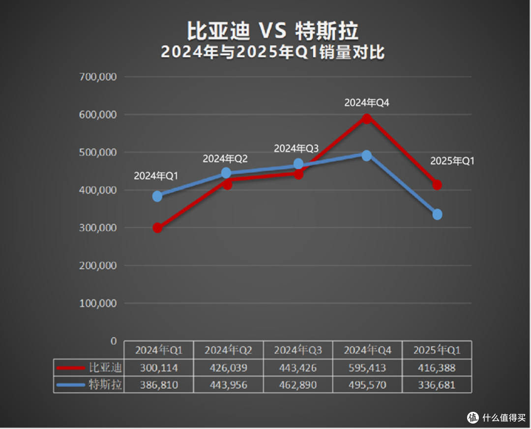 比亚迪纯电车型交出亮眼成绩单,全球销量突破41.64万辆大关