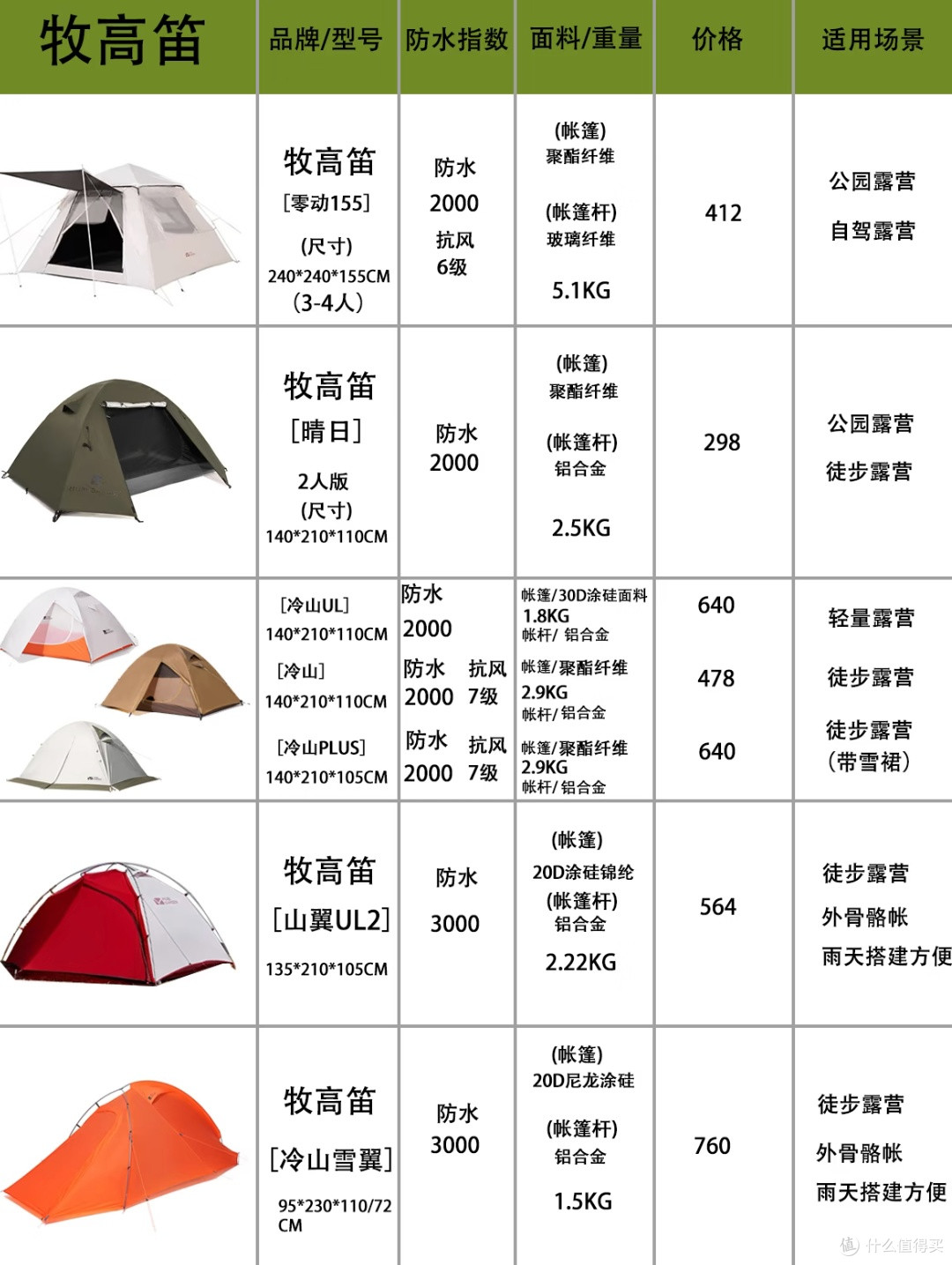 清明踏青装备全解析:畅享户外新体验