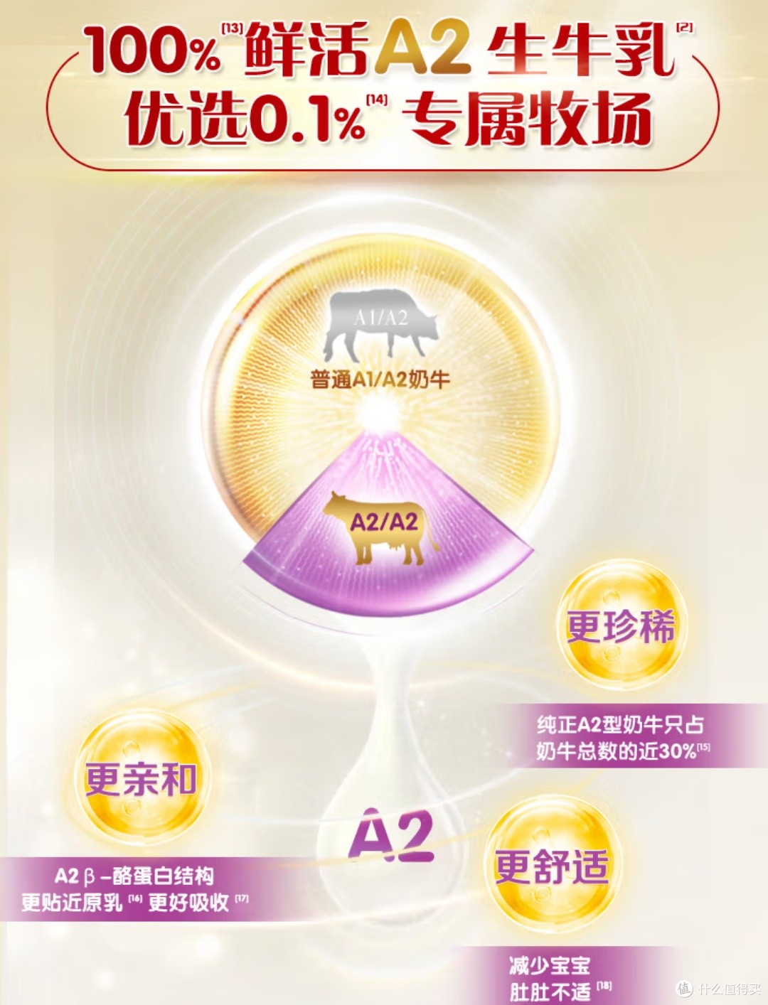 宝宝营养升级,伊利金领冠珍护三代OPO奶粉助力健康成长!