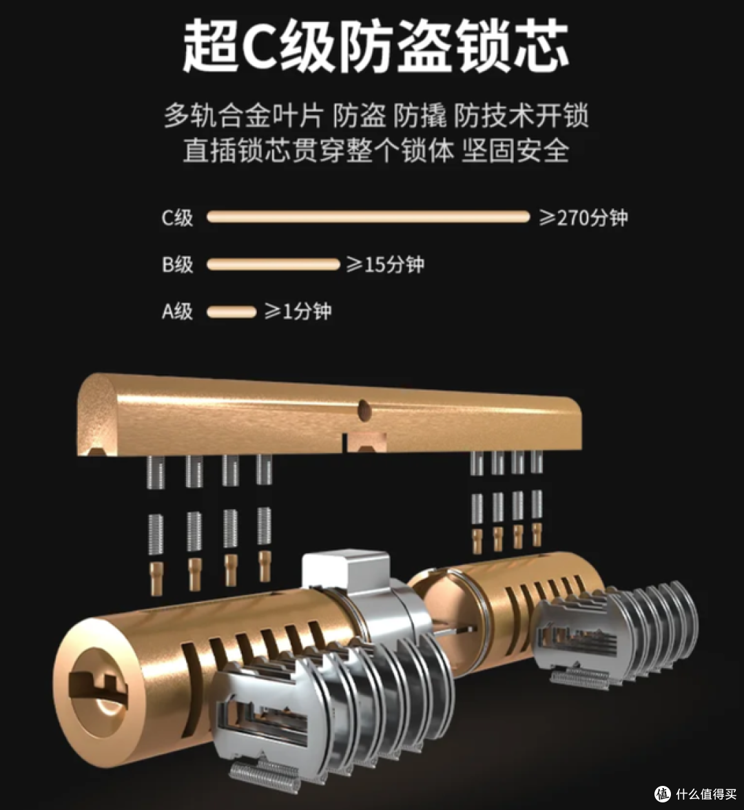 换了3个防盗门,我总结了“9买9不买”,别再傻傻被坑了!
