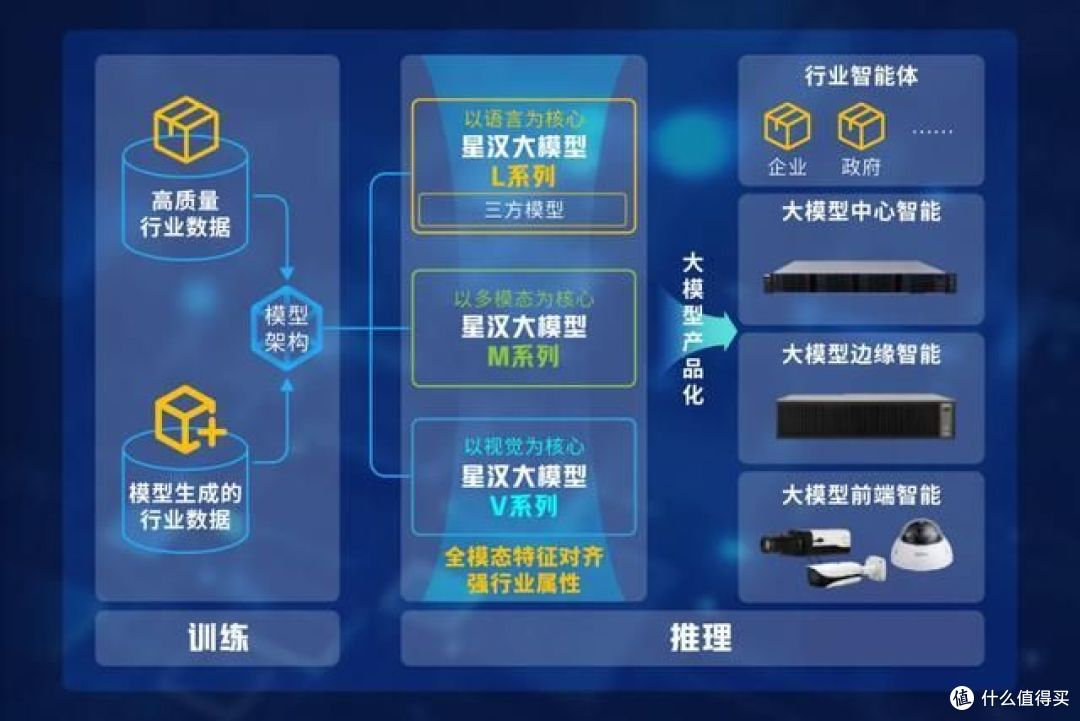 场景深挖与价值升维:AI大模型商业化突围的破局点