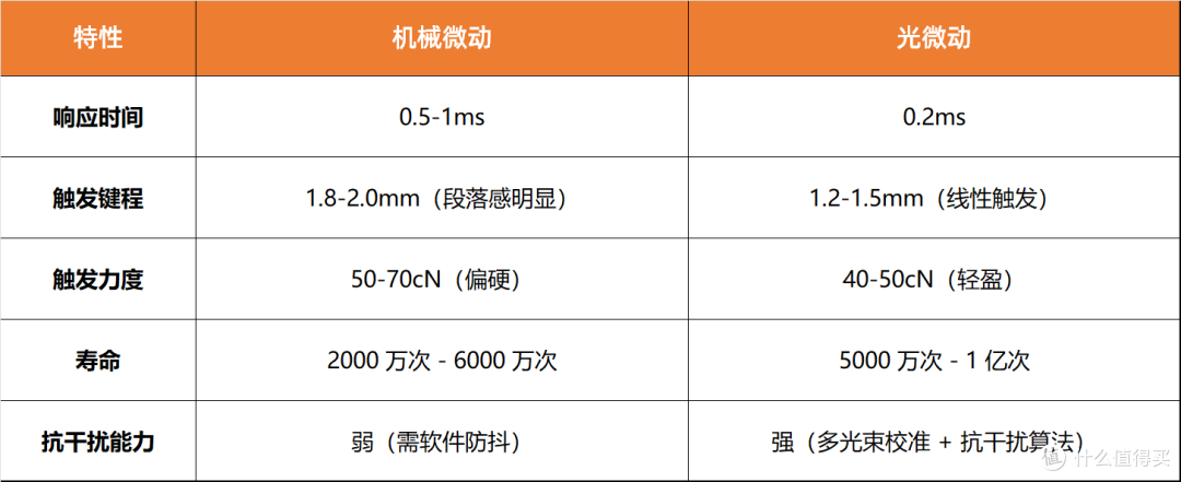 百元预算搞定旗舰鼠标+铝坨坨键盘?ATK 烈空X1 & Z87Pro测评