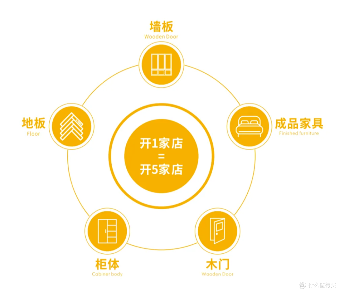 莫干山全屋定制两位数高增背后:“慢即是快”的存量市场新打法!