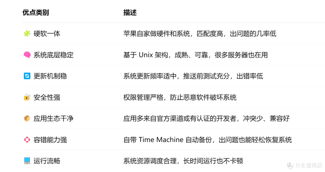 多多购买的mac mini简单使用体验,超低功耗令人震惊