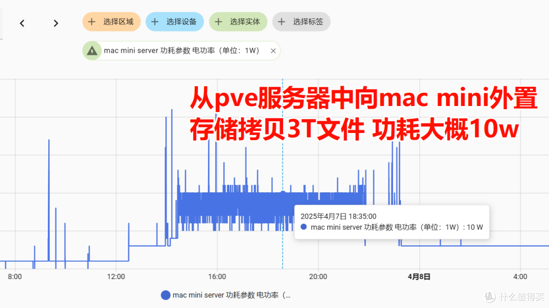 多多购买的mac mini简单使用体验,超低功耗令人震惊