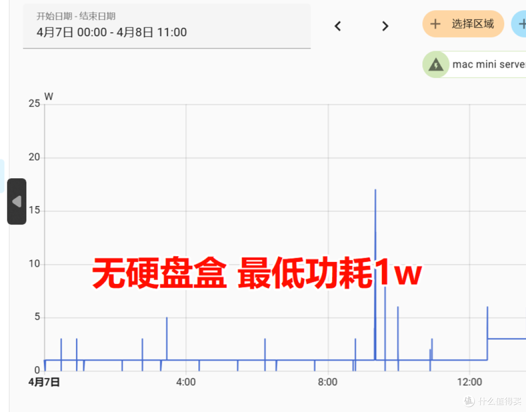 多多购买的mac mini简单使用体验,超低功耗令人震惊