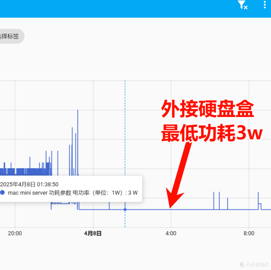 多多购买的mac mini简单使用体验,超低功耗令人震惊