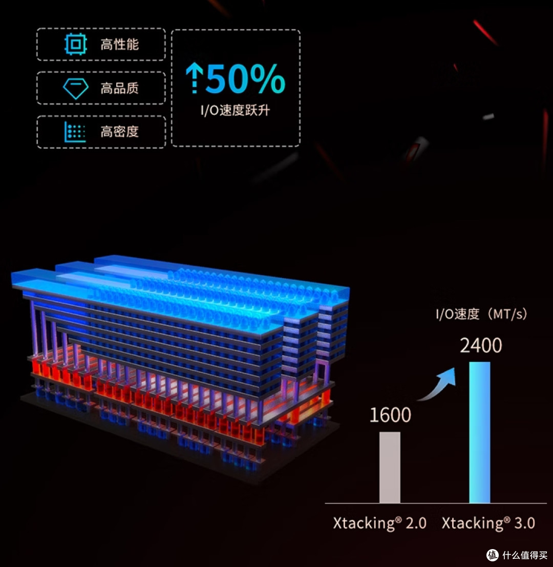 致态SSD固态硬盘 TiPlus7100系列：全能存储解决方案推荐