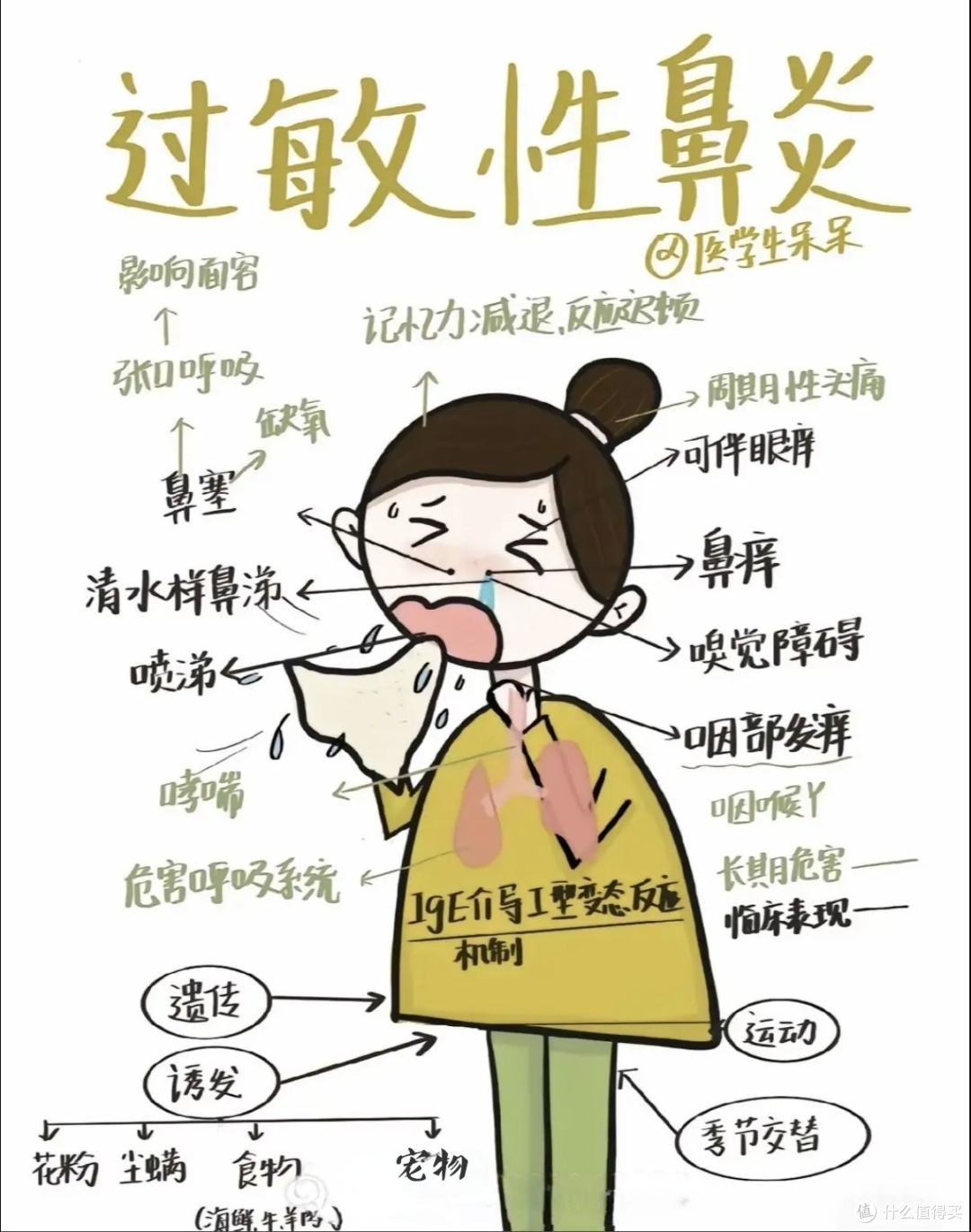 别让免疫系统暴走!过敏鼻炎崩溃自救指南:科学开怼,呼吸自由!