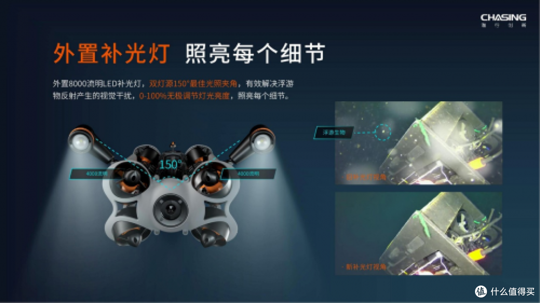 潜行创新 潜蛟P200 PR0产品参数介绍