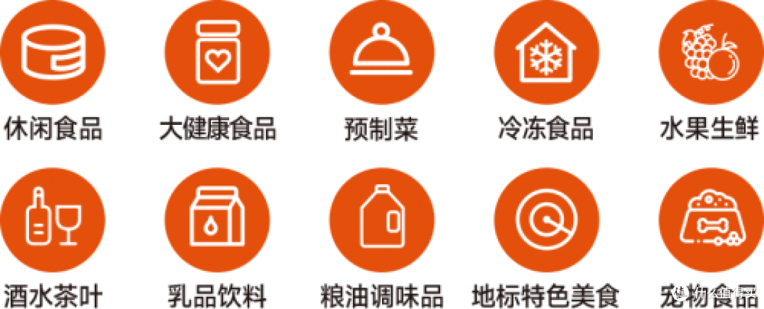 第二届中国(杭州)食品电商博览会,开创食品电商行业新篇章!