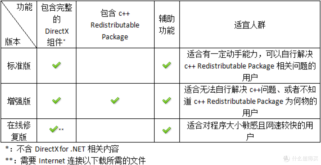 DirectX 修复工具 | DirectX Repair(4.4.0.36953)