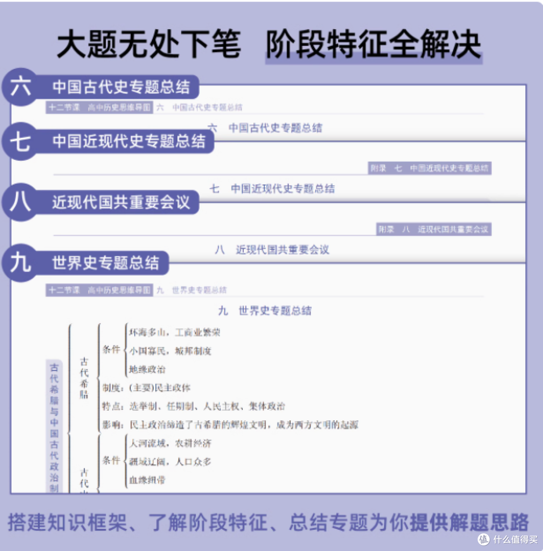 📚高中历史提分神器 —《有史以来十二节课高中历史思维导图》