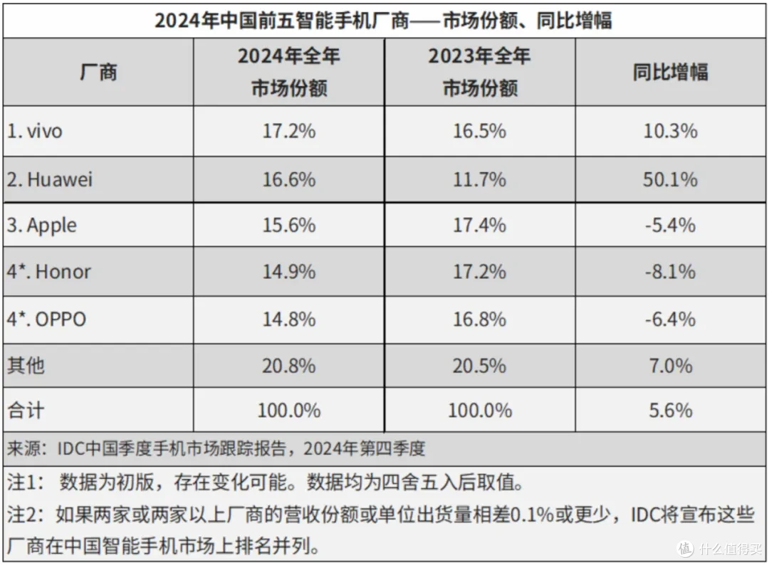 iPhone价格要大涨？别慌！