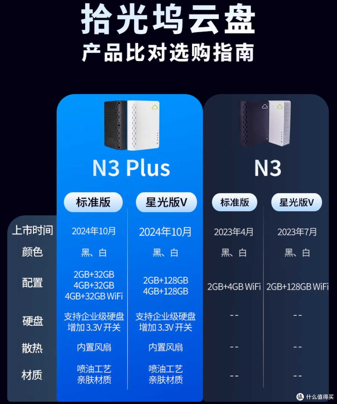 实时同步+家庭影院+离线下载,入门NAS也好用,拾光坞N3 Plus测评