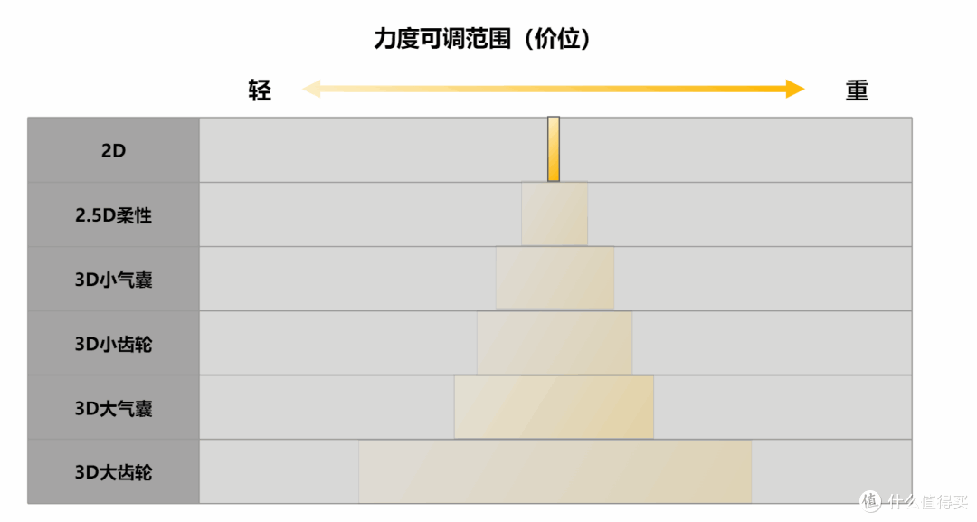 按摩椅发动机篇-齿轮机芯怎么选?