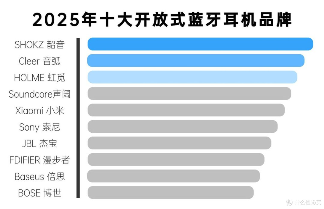 开放式蓝牙耳机哪个品牌好，2025年值得最购买的开放式耳机推荐