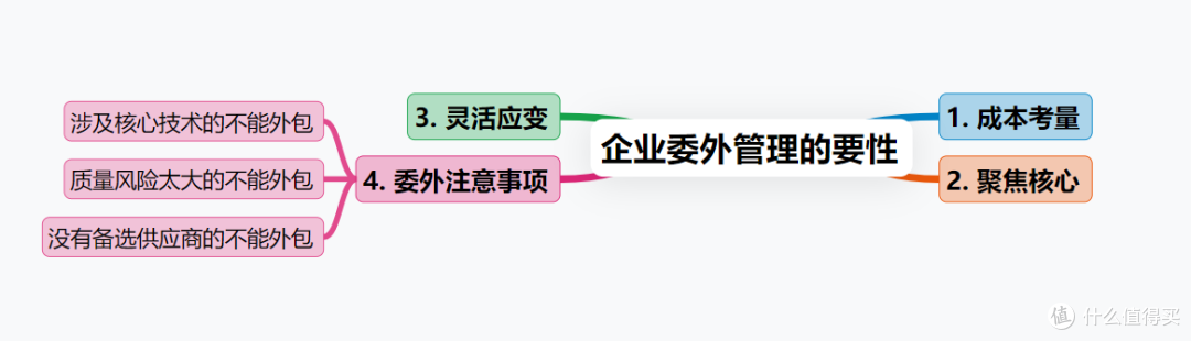 90%企业都踩过的委外管理大坑!这样管,一年省下百万!