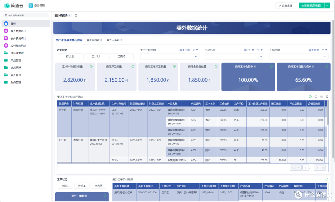 90%企业都踩过的委外管理大坑!这样管,一年省下百万!