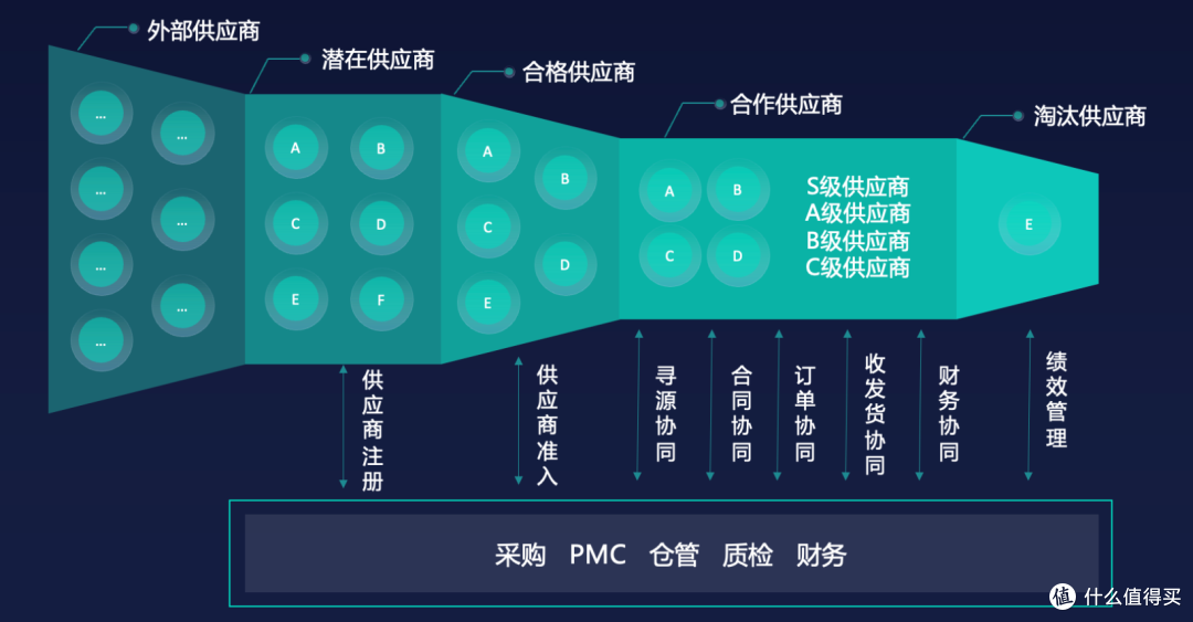 90%企业都踩过的委外管理大坑!这样管,一年省下百万!