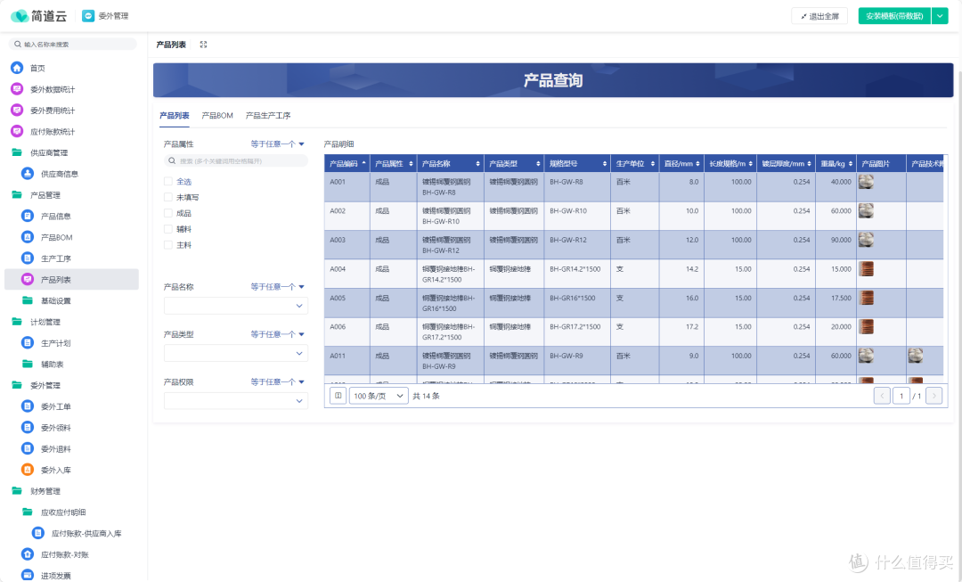 90%企业都踩过的委外管理大坑!这样管,一年省下百万!