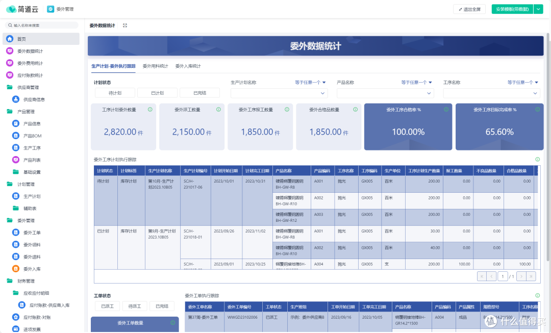 90%企业都踩过的委外管理大坑!这样管,一年省下百万!