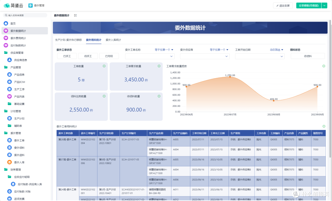 90%企业都踩过的委外管理大坑!这样管,一年省下百万!