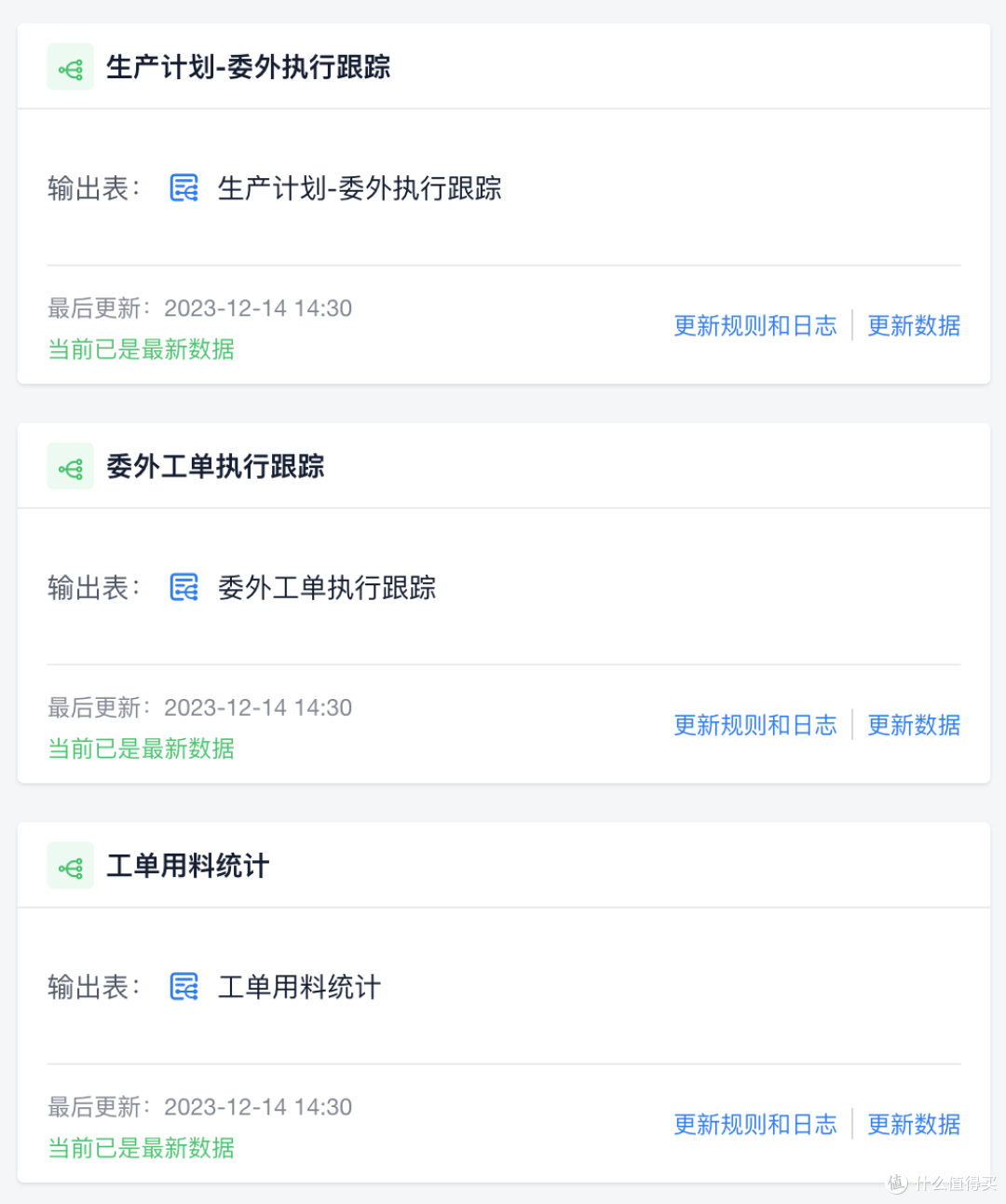 90%企业都踩过的委外管理大坑!这样管,一年省下百万!
